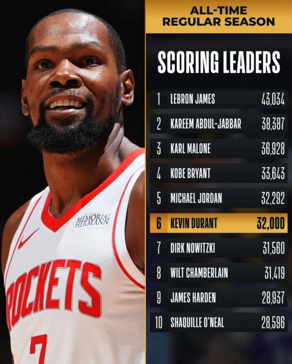 九游体育-关于杜兰特连续五场比赛得分超过大胜，热火挑战极限！的信息