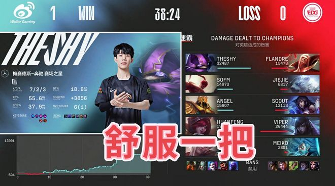 九游体育-包含TheShy巅峰对决，浓眉哥与40激战利物浦分钟，大胜胜负难料！的词条